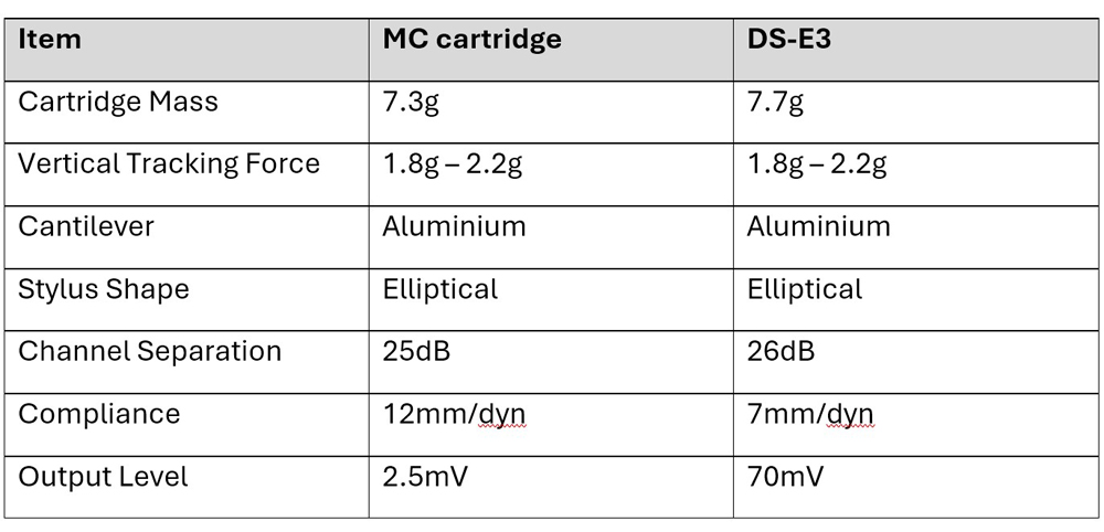 DS Audio